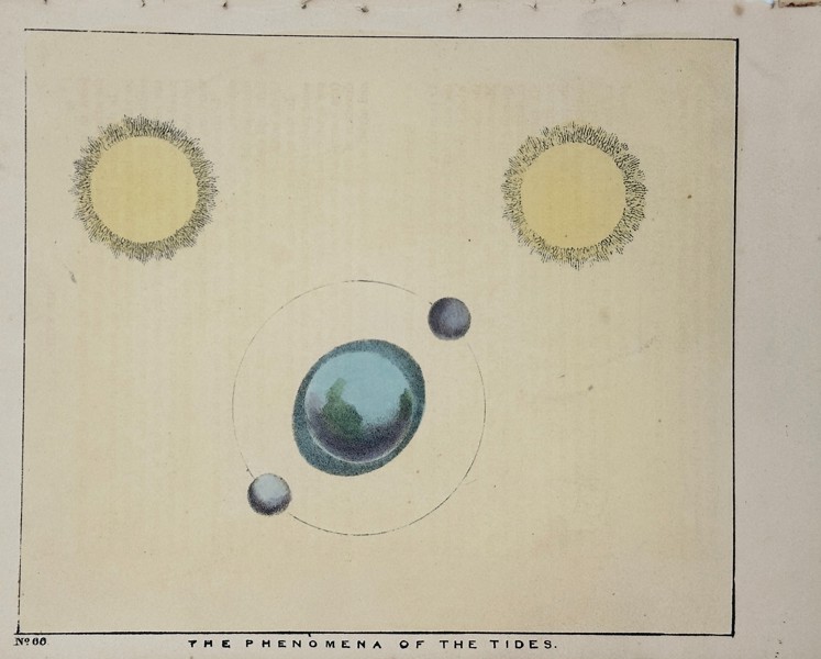 Charles Blunt (1803–1878) - The Phenomena of the Tides – Hand-Coloured aquatint (1849)