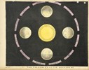 Charles Blunt (1803–1878) - The Phenomena of the Seasons – Hand-Coloured aquatint (1849)