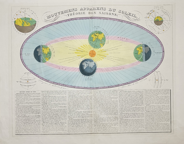 J. Andriveau-Goujon - Decorative chart depicting the theory of the seasons as the earth orbits the Sun - Mouvements Apparens Du Soleil, Theorie Des Saisons