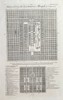 John Harris (fl. 1686–1730) – Plans of the Old and New City of Peking, Metropolis of China – Copperplate Engraving (Circa 1730)
