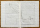 Jacques-Nicolas Bellin (1703–1772) – Map of Benguela Bay and Cantonbelle River – Copper Engraving (Circa 1748)