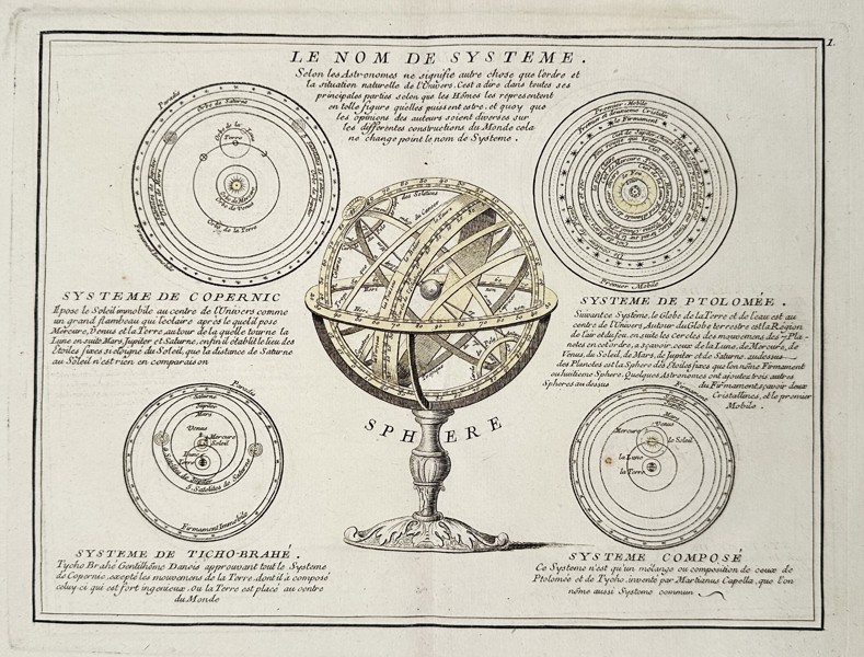 Rigobert Bonne (1727–1794) – Celestial Systems and Armillary Sphere – Hand-coloured engraving