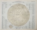 Adolf Stieler (1775–1836) - Map of the Lunar Surface - Engraving (Mid-19th Century)