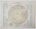 Adolf Stieler (1775–1836) - Map of the Lunar Surface - Engraving (Mid-19th Century)